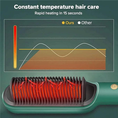 Hair Straightener Comb | Fast Heating Electric Hair Straightening Brush